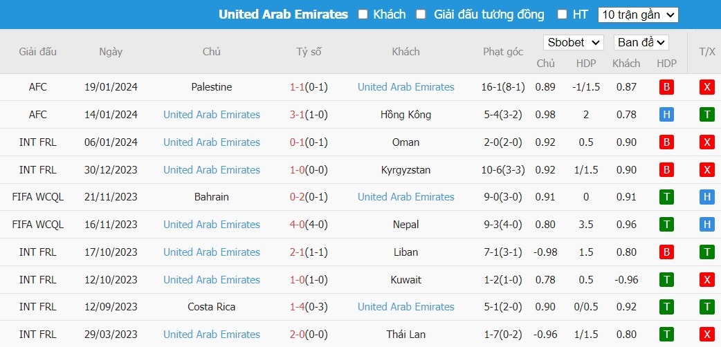 Kèo thẻ phạt ngon ăn Iran vs UAE, 22h ngày 23/01 - Ảnh 2