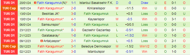 Nhận định dự đoán Ankaragucu vs Karagumruk, lúc 21h00 ngày 24/1/2024 - Ảnh 2