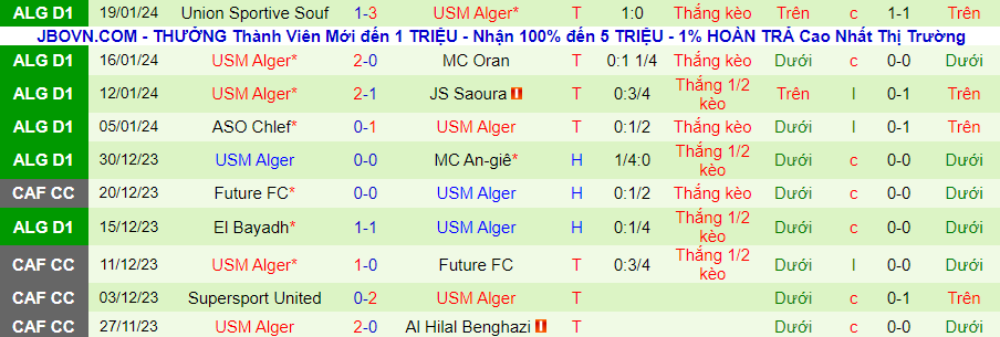 Nhận định dự đoán Ben Aknoun vs USM Alger, lúc 21h30 ngày 23/1/2024 - Ảnh 1
