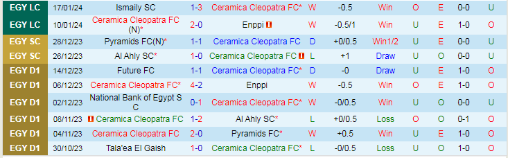 Nhận định dự đoán Ceramica Cleopatra vs El Dakhleya, lúc 20h00 ngày 24/1/2024 - Ảnh 1