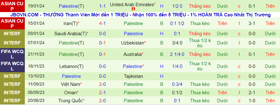 Nhận định dự đoán Hong Kong vs Palestine, lúc 22h00 ngày 23/1/2024 - Ảnh 1