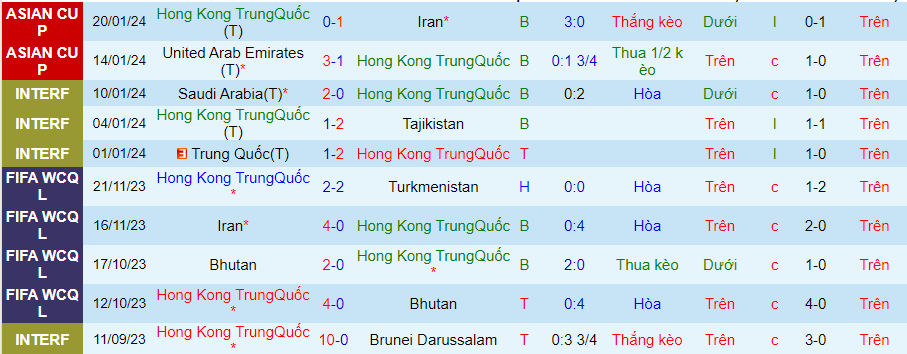 Nhận định dự đoán Hong Kong vs Palestine, lúc 22h00 ngày 23/1/2024 - Ảnh 2