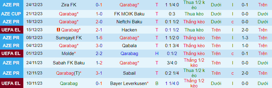 Nhận định dự đoán Qarabag vs Araz Nakhchivan, lúc 22h00 ngày 23/1/2024 - Ảnh 2