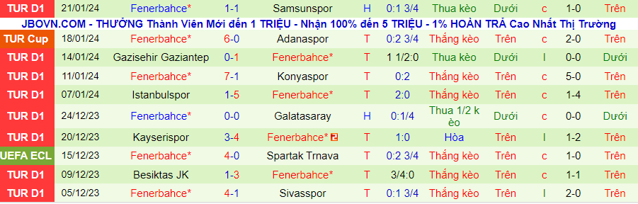Nhận định dự đoán Istanbul Basaksehir vs Fenerbahce, lúc 00h00 ngày 25/1/2024 - Ảnh 1
