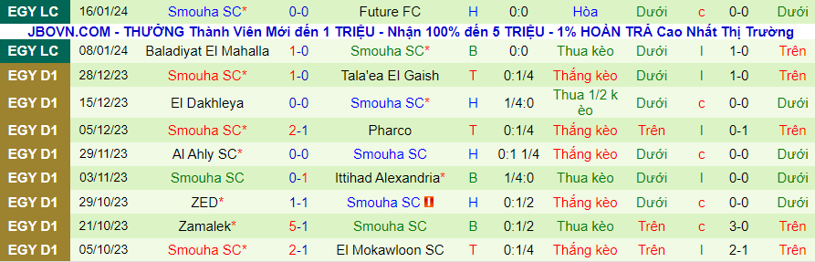 Nhận định dự đoán Ittihad Alexandria vs Smouha, lúc 22h00 ngày 24/1/2024 - Ảnh 1
