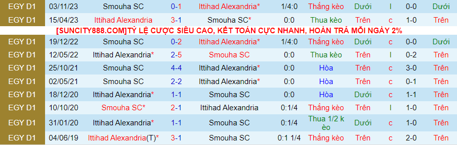 Nhận định dự đoán Ittihad Alexandria vs Smouha, lúc 22h00 ngày 24/1/2024 - Ảnh 3