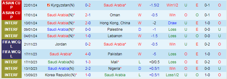 Nhậnđịnh Saudi Arabia vs Thái Lan, lúc 22h00 ngày 25/1 - Ảnh 1