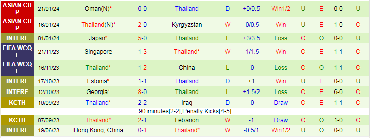 Nhậnđịnh Saudi Arabia vs Thái Lan, lúc 22h00 ngày 25/1 - Ảnh 2