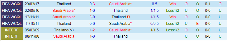 Nhậnđịnh Saudi Arabia vs Thái Lan, lúc 22h00 ngày 25/1 - Ảnh 3