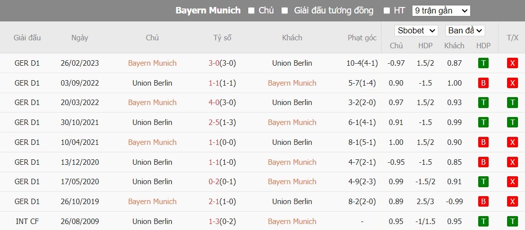 Soi kèo phạt góc Bayern Munich vs Union Berlin, 2h30 ngày 25/01 - Ảnh 6