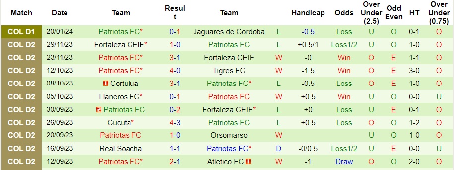 Nhận định Fortaleza CEIF vs Patriotas, 6h10 ngày 26/1 - Ảnh 2