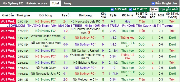 Nhận định Nữ Melbourne Victory vs Nữ Sydney FC, 13h00 ngày 26/1/2024 - Ảnh 2
