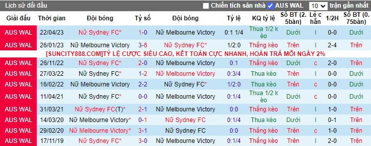 Nhận định Nữ Melbourne Victory vs Nữ Sydney FC, 13h00 ngày 26/1/2024 - Ảnh 3
