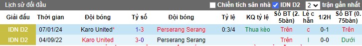 Nhận định Perserang Serang vs Karo United, 15h00 ngày 26/1/2024 - Ảnh 3