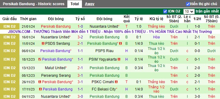 Nhận định PSPS Riau vs Persikab Bandung, 15h30 ngày 26/1/2024 - Ảnh 2