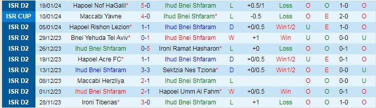 Nhậnđịnh Ihub Bnei Shfaram vs Hapoel Afula, lúc 19h00 ngày 26/1 - Ảnh 1