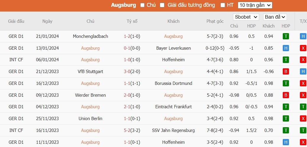 Kèo thẻ phạt ngon ăn Augsburg vs Bayern Munich, 21h30 ngày 27/01 - Ảnh 5