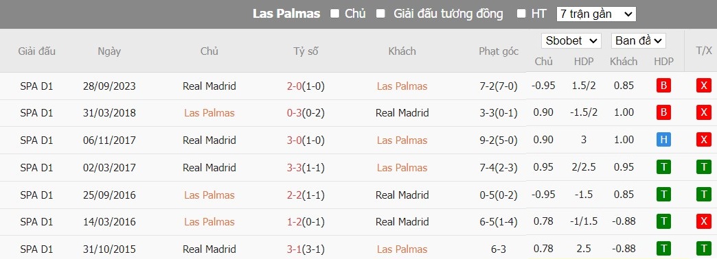 Kèo thẻ phạt ngon ăn Las Palmas vs Real Madrid, 22h15 ngày 27/01 - Ảnh 3