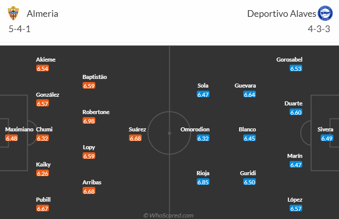 Nhận định Almeria vs Alaves, 3h00 ngày 27/1 - Ảnh 5