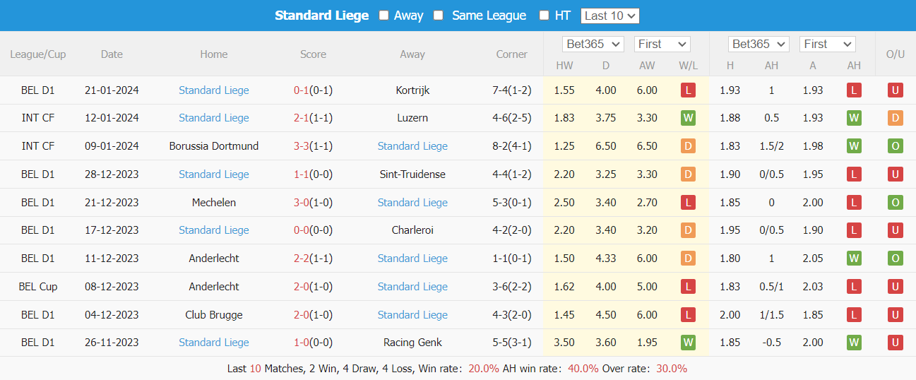 Nhận định Cercle Brugge vs Standard Liege, 2h45 ngày 27/1 - Ảnh 2
