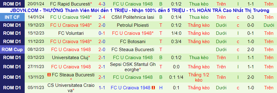 Nhận định Farul Constanta vs U Craiova, 01h00 ngày 27/1 - Ảnh 1