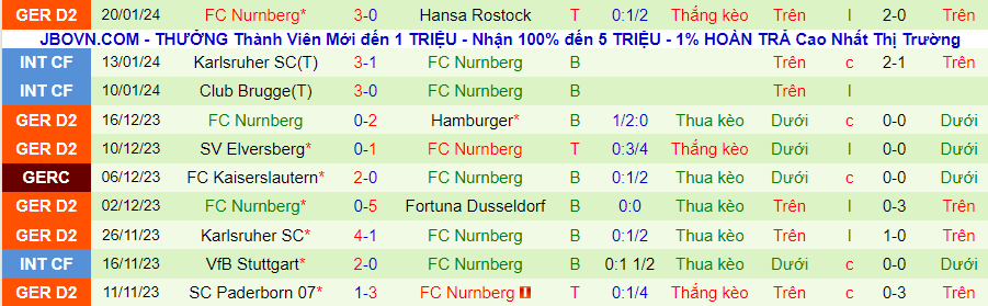 Nhận định Hannover vs Nurnberg, 00h30 ngày 27/1 - Ảnh 1