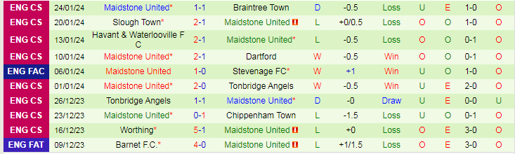 Nhận định Ipswich vs Maidstone United, lúc 19h30 ngày 27/1 - Ảnh 2