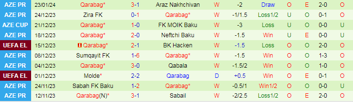 Nhận định Kapaz PFK vs Qarabag, lúc 18h00 ngày 27/1 - Ảnh 2