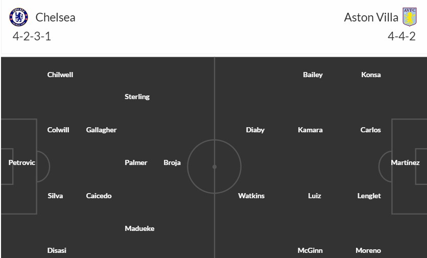 Soi kèo phạt góc Chelsea vs Aston Villa, 2h45 ngày 27/01 - Ảnh 3