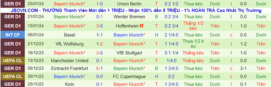 Nhận định Augsburg vs Bayern Munich, lúc 21h30 ngày 27/1 - Ảnh 1