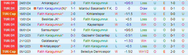 Nhận định Karagumruk vs Rizespor, lúc 20h00 ngày 28/1 - Ảnh 1