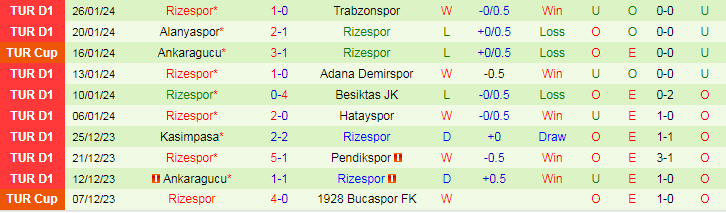 Nhận định Karagumruk vs Rizespor, lúc 20h00 ngày 28/1 - Ảnh 2