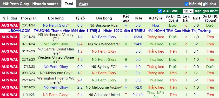 Nhận định Nữ Adelaide United vs Nữ Perth Glory, 13h30 ngày 27/1 - Ảnh 2