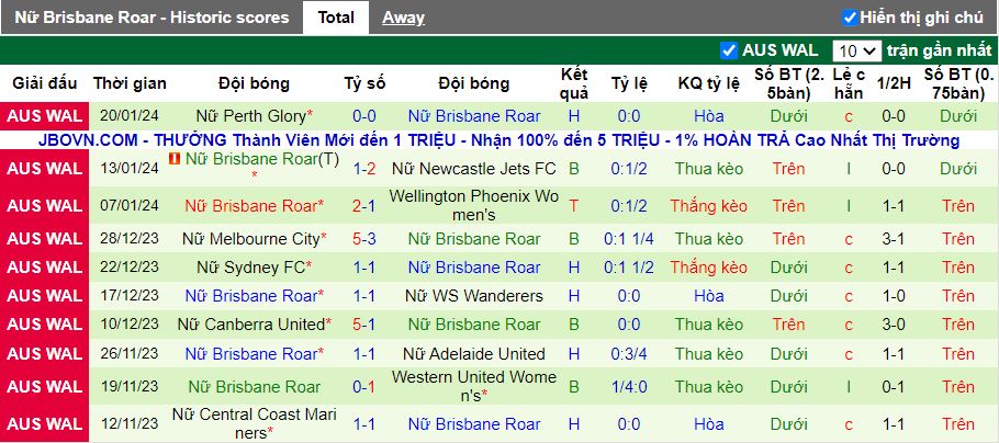 Nhận định Nữ WS Wanderers vs Nữ Brisbane Roar, 13h00 ngày 27/1/2024 - Ảnh 2