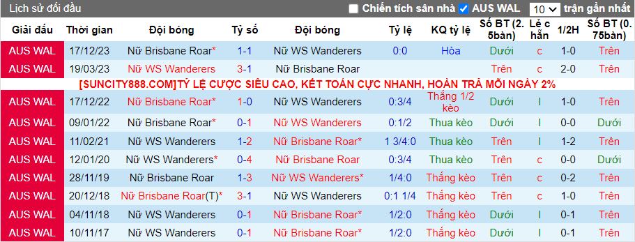 Nhận định Nữ WS Wanderers vs Nữ Brisbane Roar, 13h00 ngày 27/1/2024 - Ảnh 3
