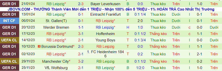 Nhận định Stuttgart vs Leipzig, lúc 21h30 ngày 27/1 - Ảnh 1