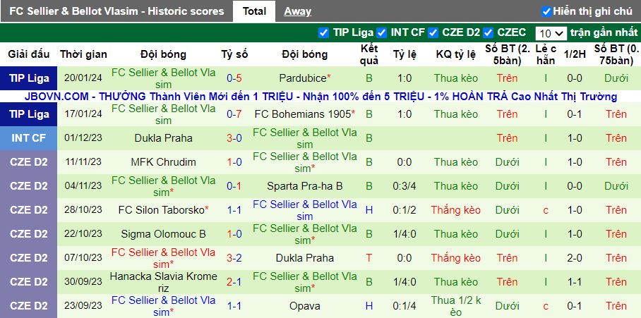 Nhận định Viktoria Zizkov vs Sellier & Bellot Vlasim, 16h30 ngày 27/1 - Ảnh 2