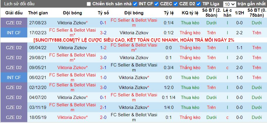 Nhận định Viktoria Zizkov vs Sellier & Bellot Vlasim, 16h30 ngày 27/1 - Ảnh 3