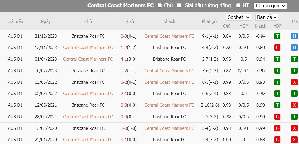Soi kèo phạt góc Central Coast Mariners FC vs Brisbane Roar FC, 15h45 ngày 27/01 - Ảnh 3