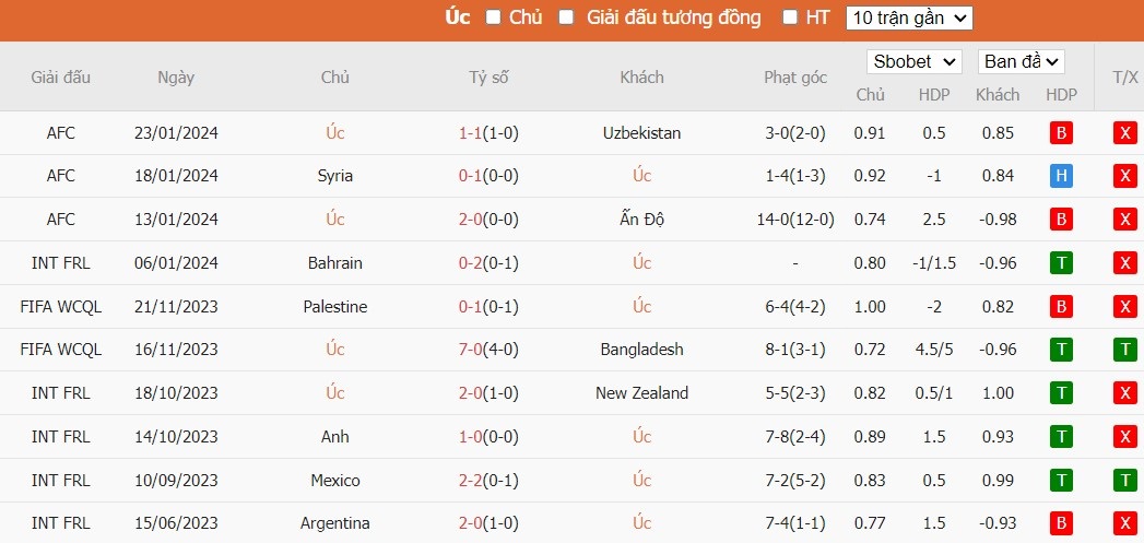 Kèo thẻ phạt ngon ăn Úc vs Indonesia, 18h30 ngày 28/01 - Ảnh 1