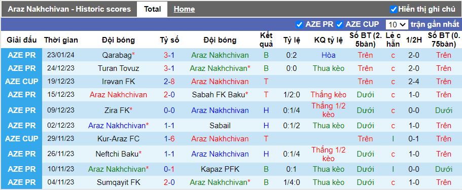 Nhận định Araz Nakhchivan vs Sumgayit, 18h00 ngày 28/1 - Ảnh 1