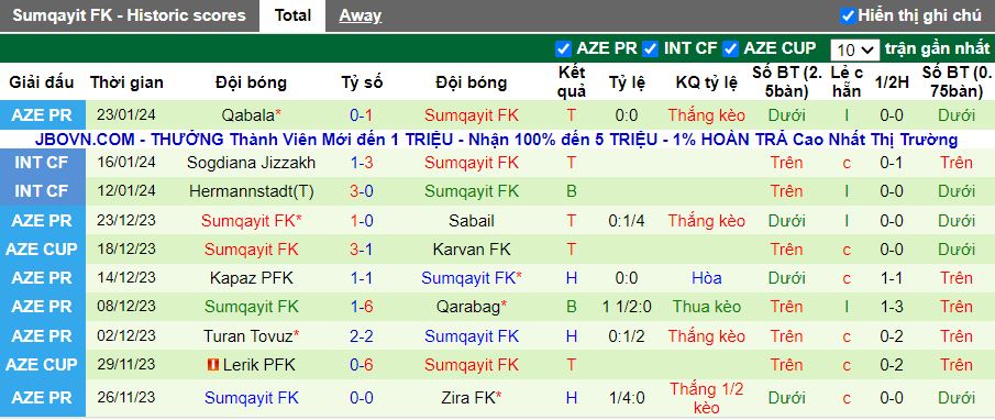 Nhận định Araz Nakhchivan vs Sumgayit, 18h00 ngày 28/1 - Ảnh 2