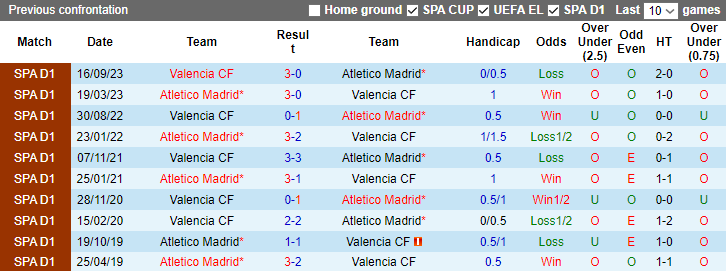 Nhận định Atletico Madrid vs Valencia, 3h00 ngày 29/1 - Ảnh 3