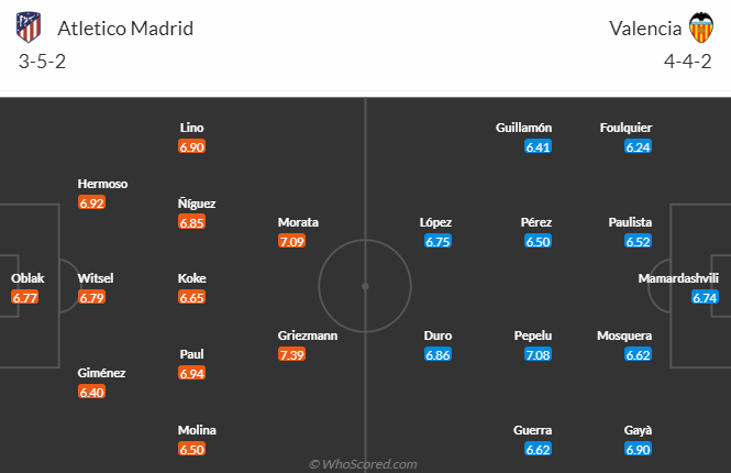 Nhận định Atletico Madrid vs Valencia, 3h00 ngày 29/1 - Ảnh 5