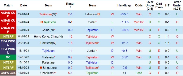 Nhận định Tajikistan vs UAE, 23h00 ngày 28/1 - Ảnh 1