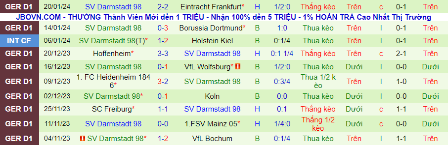 Nhận định Union Berlin vs Darmstadt, lúc 21h30 ngày 28/1 - Ảnh 1