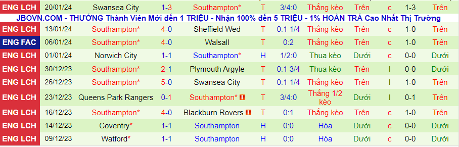 Nhận định Watford vs Southampton, lúc 21h00 ngày 28/1 - Ảnh 1