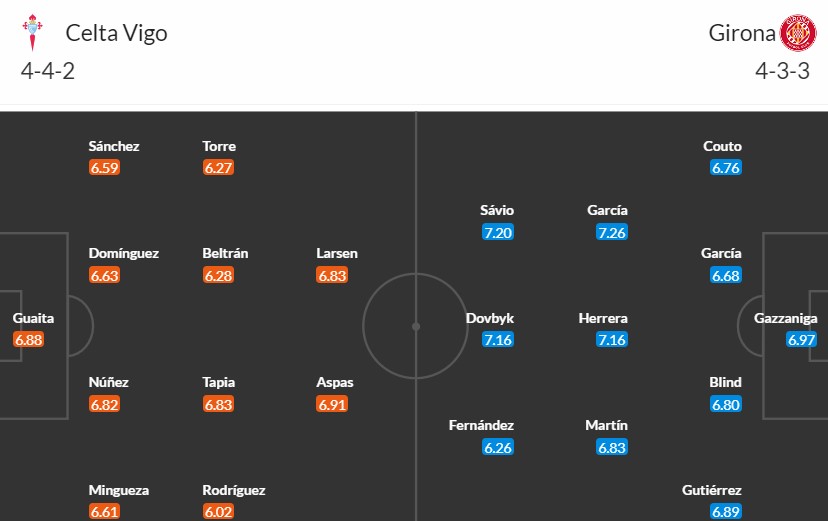 Soi kèo phạt góc Celta Vigo vs Girona, 20h00 ngày 28/01 - Ảnh 3