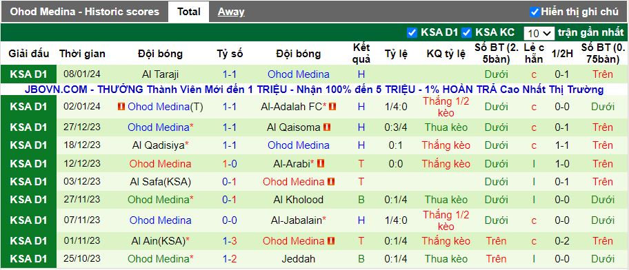 Nhận định Al Faisaly Harmah vs Ohod Medina, 19h40 ngày 29/1 - Ảnh 2