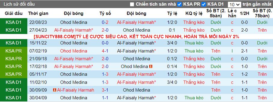 Nhận định Al Faisaly Harmah vs Ohod Medina, 19h40 ngày 29/1 - Ảnh 3